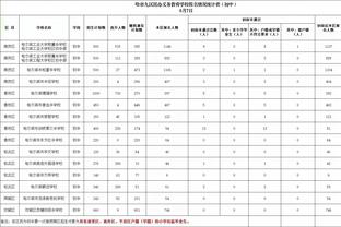 罗德里本场数据：传射建功，11长传10成功，3射2正，评分9.1分